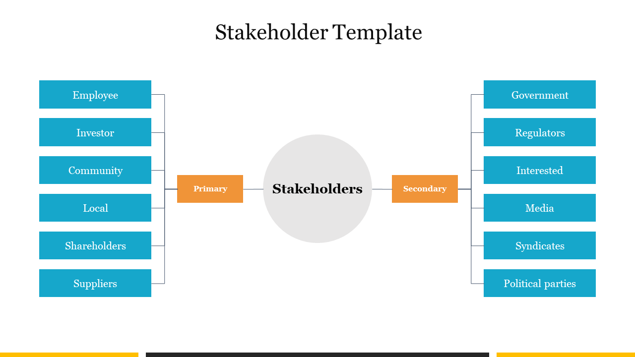 Stakeholder Template PowerPoint Presentation Slide